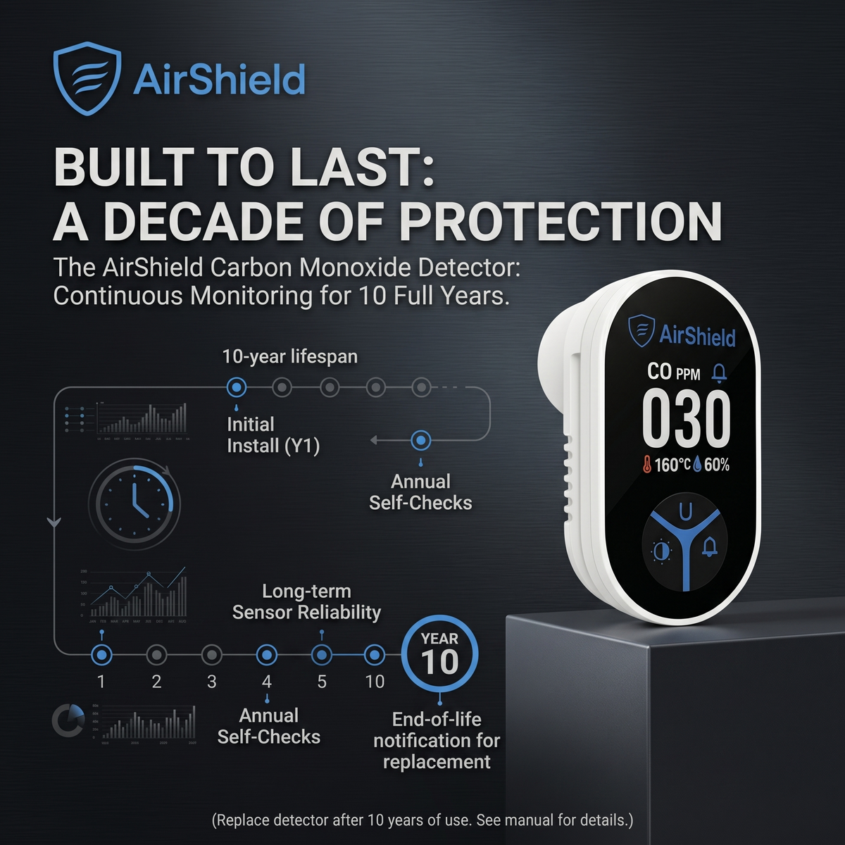 AirShield™ 3-in-1 Portable Carbon Monoxide Detector